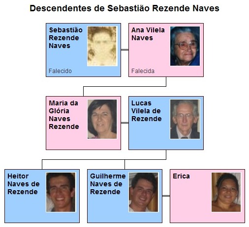  - Descendants of Sebasti%C3%A3o Rezende Naves